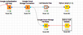 Read Pdf Files From Google Storage Without Downloading The Files Knime Analytics Platform Knime Community Forum