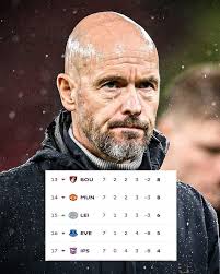 How many of the next 5 games can we win?