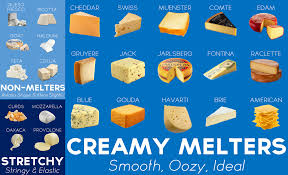 A Guide To The Cheeses That Melt The Best Coolguides