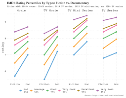By released title we mean that the movie (or tv show) must have been shown publicly at least once (including festival screening). Imdb Datasets 3 Centuries Of Movie Rankings Visualized R Craft