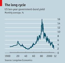The Cycle Turns Government Bonds Cycle Bond