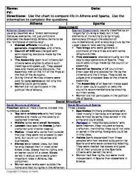 Athens And Sparta Comparison Activity Athens And Sparta Critical Thinking Questions Sparta