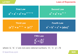 Learnhive Icse Grade 6 Mathematics Powers And Roots