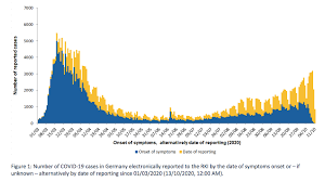 With the coronavirus still spreading rapidly in much of the world and mass vaccination campaigns slow and. Germany Reports More Than 5 000 New Coronavirus Cases Within A Day The Local