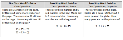 Kids review their addition and subtraction facts, as well as on this second grade math worksheet, kids solve money word problems about making change. Https Www Midwayisd Org Cms Lib Tx01000662 Centricity Domain 8 Grade 20two 20unpacked Pdf