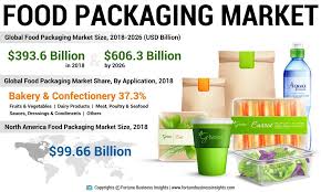 Is drinking a city museum pilsner by 4 hands brewing company at global foods market. Food Packaging Market Size To Reach Usd 606 3 Billion By 2026 Rising Demand For Active Packaging Solutions To Drive Market Growth Fortune Business Insights