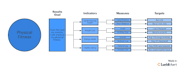 Goal Setting Flow Chart Template Bedowntowndaytona Com