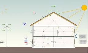 Today, architectural drawing is often understood as either a conceptual or technical representation of a structure. How To Draw Buildings Architecture Doodles For Beginners Artlecture