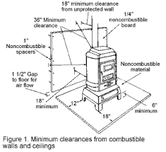 Like many building projects, installing a wood stove may require. Nasd Proper Installation Operation And Maintenance Of A Wood Stove