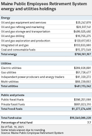 Mainestart supplements pension benefits with some members approaching retirement age have received emails at work that mention mainepers and offer to help with retirement benefits. Maine On Verge Of Shedding 1 3b Of Fossil Fuel Stocks S P Global Market Intelligence