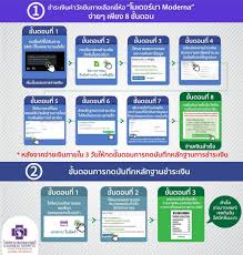 ล่าสุด moderna สมิติเวช จองวัคซีนทางเลือก เช็กด่วนเงื่อนไขไม่พลาด ก่อนเปิดให้จอง 1,650 บาทต่อเข็ม วันนี้ 10 โมงเช้า เป็นต้นไป จนกว่าจะเต็มจำนวน Ahffz0cide37dm