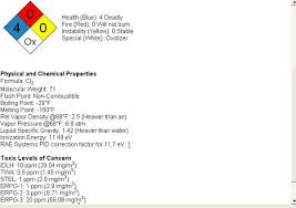Chlorine Gas Pollution Prevention Physical And Chemical Properties All About Water