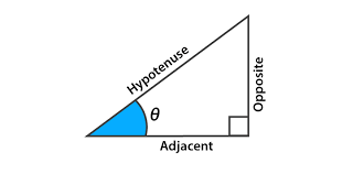 Example sentences from the web for sine. Inverse Sine Arcsine Function Definition Examples