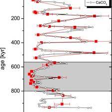 What does mpt stand for in steel? Mean Element Ratios For Mpt And Post Mpt A Download Table