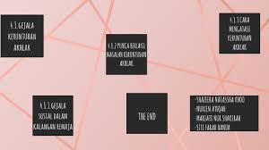 Antara sedar dan tidak, gejala semakin kritikal dari hari ke hari. Islam Dan Cabaran Semasa Gejala Keruntuhan Akhlak By Shazeera Natassha