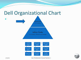 ppt dell inc powerpoint presentation free download id