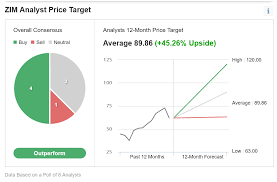 No matter which strategy is employed or what types of stocks to buy are sought after, investors want to see returns. 3 Cheap Dividend Paying Value Stocks With 50 Upside Potential Investing Com