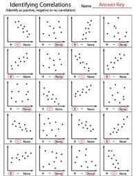 Correlations Identified Worksheet Scatter Plot Worksheet Scatter Plot Worksheets