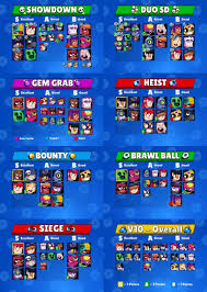 Also, this tier list focuses on high rank matches, since battles against experienced players are much more different than starting, low rank matches. Version 10 Brawl Stars Tier List By Kairostime Brawlstars