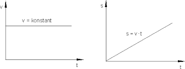 Learn vocabulary, terms and more with flashcards, games and other study tools. Zusammengesetzte Bewegungen Mathe Brinkmann