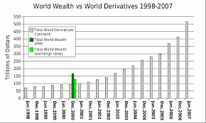 Derivative Finance Wikipedia