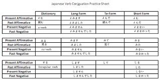 Short Form Japanese Verbs Japanese Language All Japanese