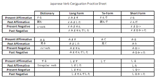 short form japanese verbs japanese language all japanese