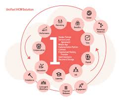 According to the joint commission's (tjc's) sentinel event database, communication was identified as a leading root cause of sentinel events in the united states. Human Capital Management Hcm Vendor Evaluation Adp