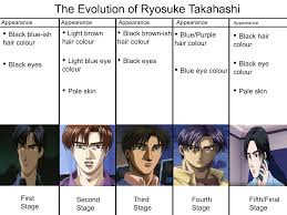 The Evolution of Ryosuke Takahashi : rinitiald