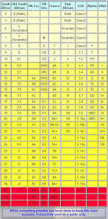 Grade Comparison