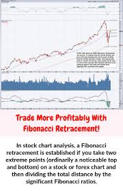 When Analyzing Stock And Forex Charts A Fibonacci