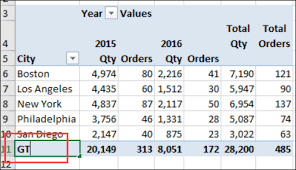Excel Pivot Table Grand Totals