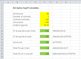 Put Option Payoff Diagram And Formula Macroption