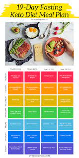 The Keto Diet And Intermittent Fasting Are The Atkins And 5 2 Of Our Generation Ketogenic Diet Meal Plan Keto Diet Recipes Keto Diet Food List