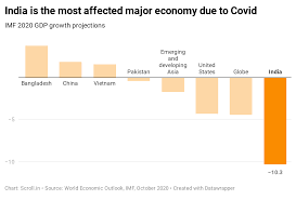 The bilateral series will be played on various the three t20i matches are scheduled at 07:00 pm ist and the tests are going to begin at 09:30 am ist. 2020 The Year India Was Supposed To Become A Superpower Instead It Got Left Behind