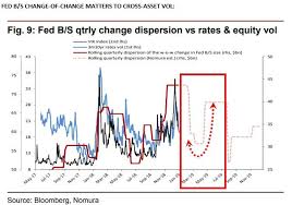 etleboro org brace for turbulence why one bank sees a