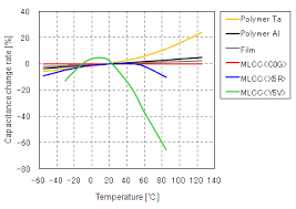 Capacitor Ceramic Caps Vs Electrolytic What Are The