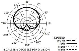 audio technica at2010 meta review gearank