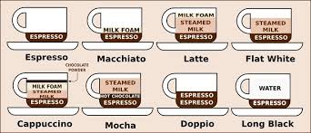 How Is Coffee In Australia Different Coffee Names Coffee