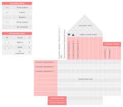 Could you please make the rows larger on the relationship matrix, roof and summary tabs in the extended hoq template? How To Build A House Of Quality Qfd Lucidchart Blog
