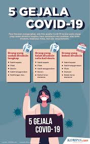 Beberapa orang menjadi terinfeksi tetapi tidak mengembangkan gejala apa pun dan merasa tidak enak badan. Fqmtqvs4gdwxdm