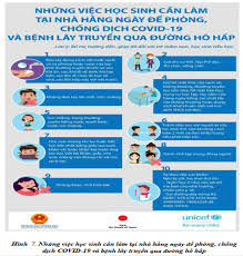 Chốt kiểm soát phòng chống dịch trên. Quyáº¿t Ä'á»‹nh 3822 QÄ' BgdÄ't Tai Liá»‡u Truyá»n Thong Phong Chá»'ng Covid 19 Trong TrÆ°á»ng Há»c