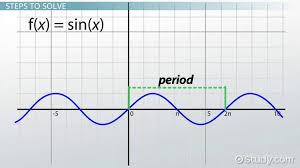 How To Find The Period Of Sine Functions Video Lesson Transcript Study Com