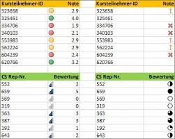 Bei fragen einfach im neuen excel forum vorbeischauen. Verwenden Von Bedingter Formatierung Zum Hervorheben Von Informationen Excel