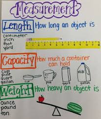 Pin By Namita Chandra On Math Interactive Note Book Math