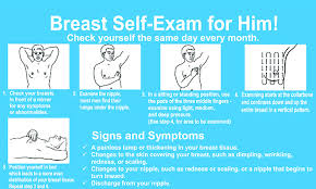 The skin in the area may change in color, and for example, may become red and tender. Breast Cancer Awareness Month Wood Lane Medical Centre
