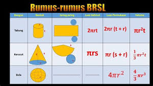 Volume tabung (va) va = π x r2 x t. Rumus Mencari Volume Tabung Shefalitayal