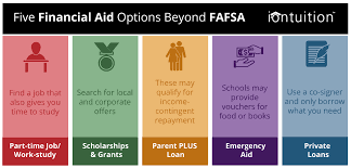 How many credits will fafsa pay for? Financial Aid Options Beyond Fafsa Iontuition Education Fintech