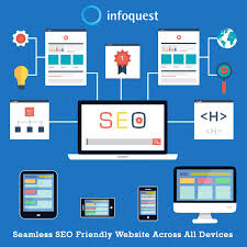 Seo Friendly Web Design For Every Device Compatible Responsive Websites Web Design Agency Seo Website Web Development Design