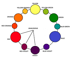 Maybe you would like to learn more about one of these? Color Harmony Color Schemes Explained Feltmagnet